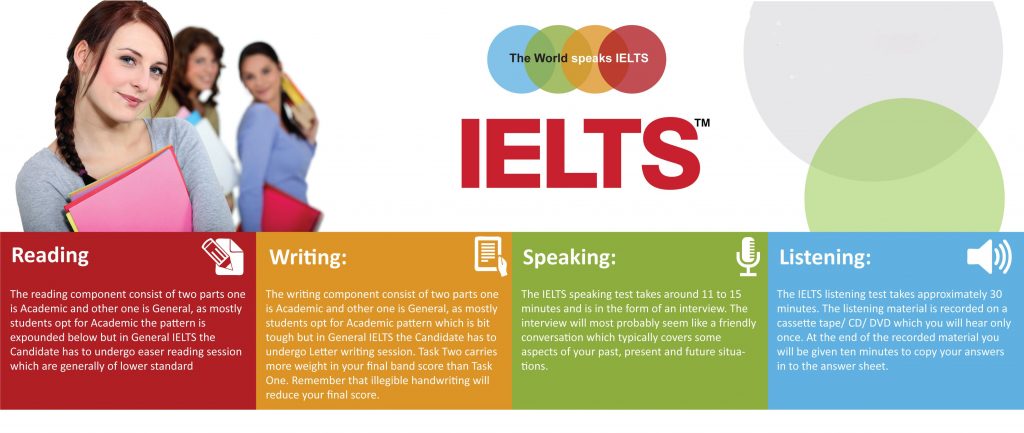 IELTS in short